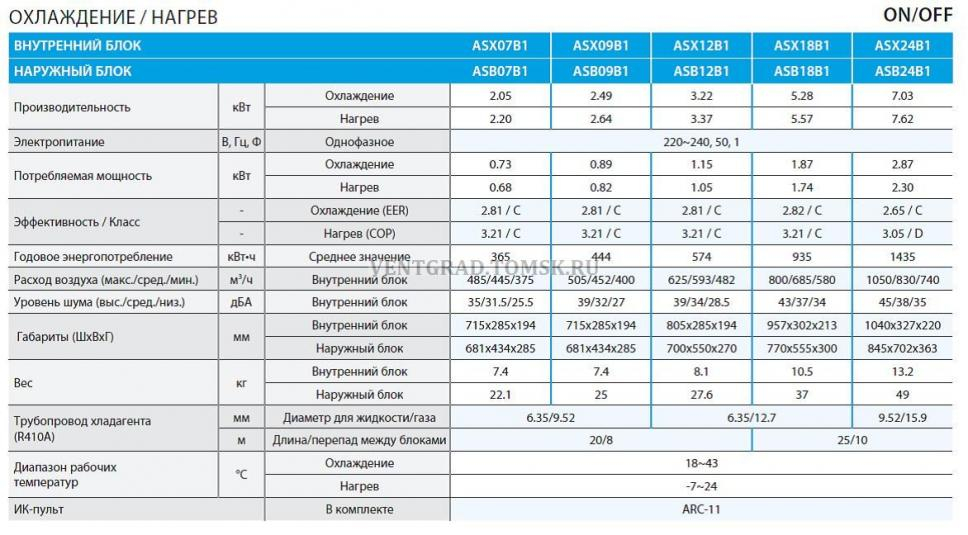 AXIOMA B1 har1