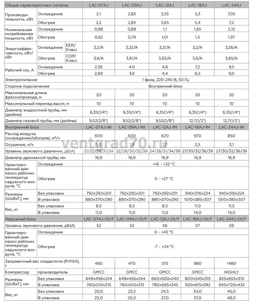 ResidenceSmart_tabl_920.jpg
