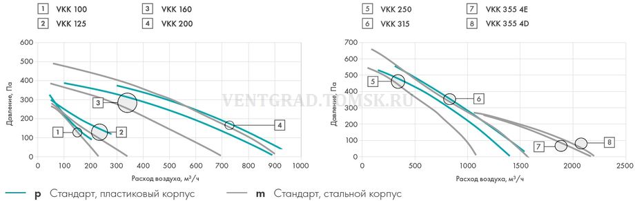 VKKm_VKKp_grafik_920 (1).jpg