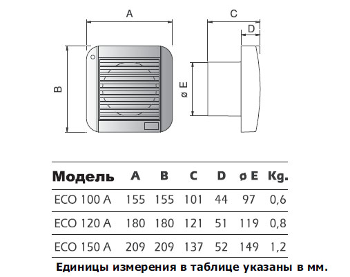 ecoline razm