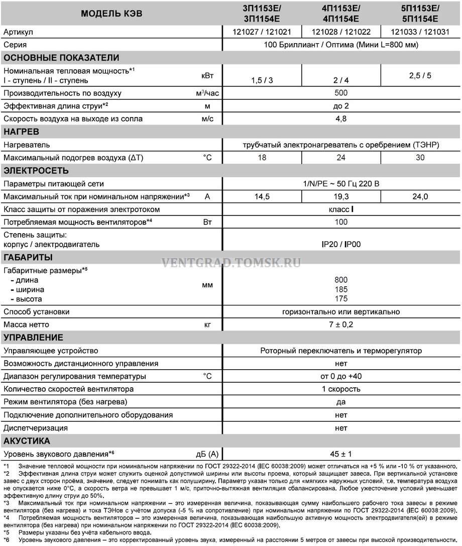 Teplomash tabl s100 3 920