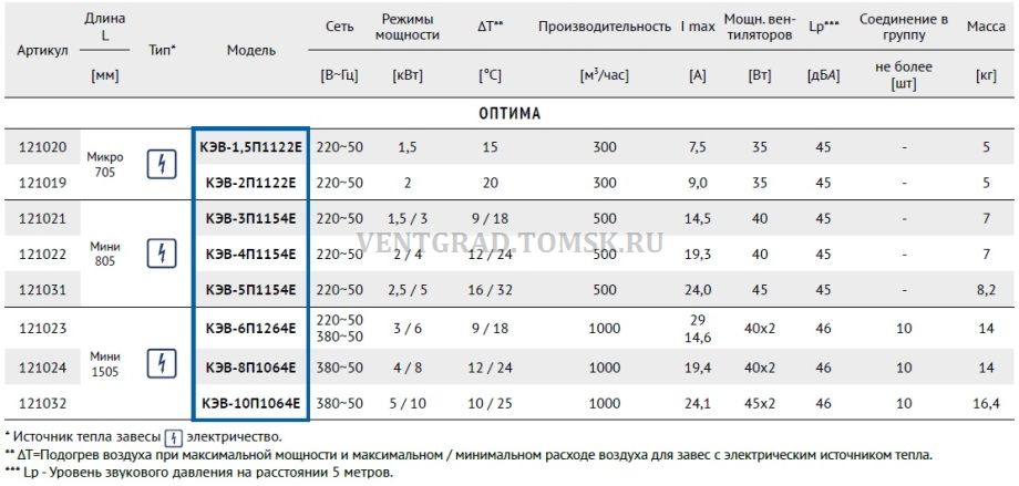 Teplomash tabl s100 920