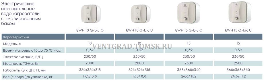 Electrolux Q Bic tab 920