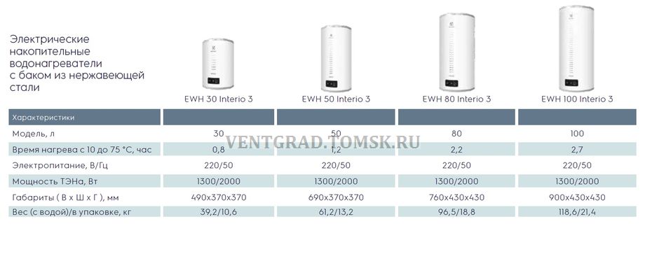 Electrolux Interio 3 tab 920